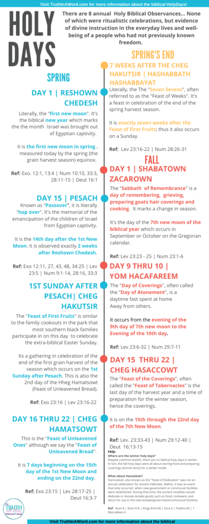 Biblical Observances Infographic